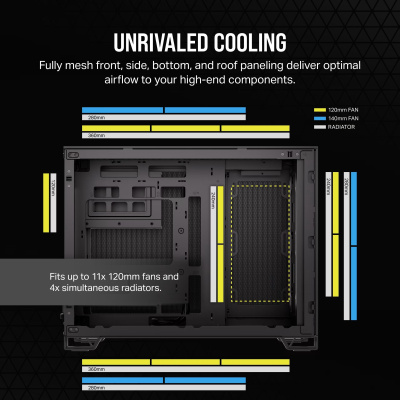Corsair 2500D Airflow Ház