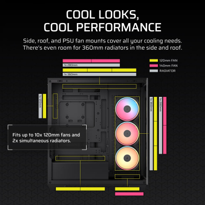 Corsair 3500X LX-R RGB iCUE LINK Ház
