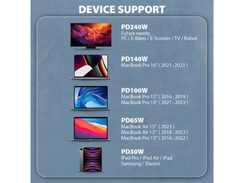 Axagon NewGEN+ USB-C Kábel 1m