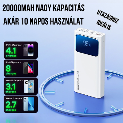 Remax Voyage Series gyorstöltő Powerbank 20000mAh
