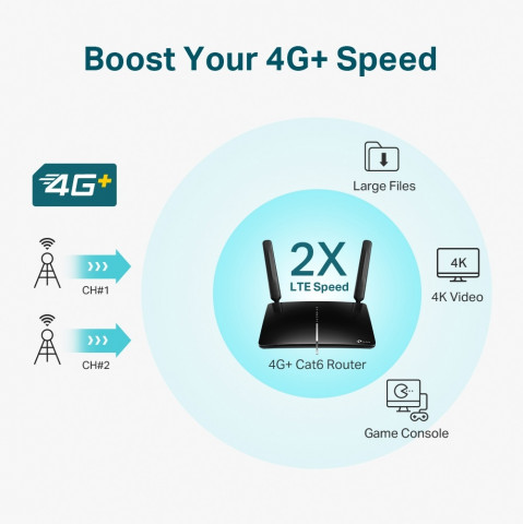 TP-Link Archer MR600 AC1200 4G+ Cat6 Dual-Band vezeték nélküli router