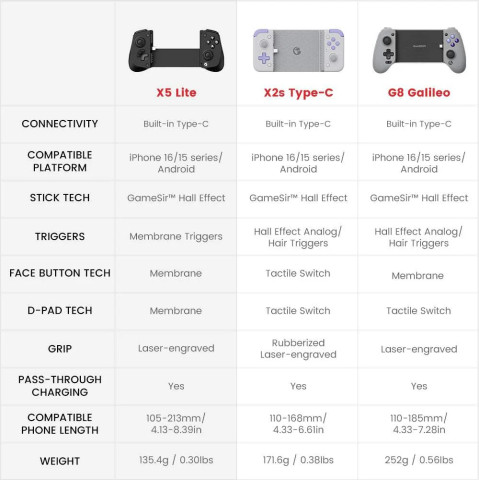 GameSir X5 Lite