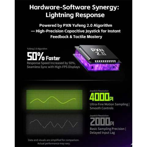 PXN-P5 8K Vezeték Nélküli Gamepad Kontroller PS5