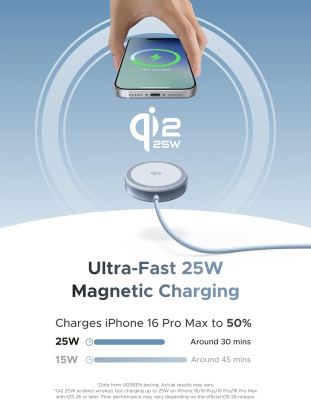 Ugreen W753 MagFlow Qi Vezeték Nélküli Gyorstöltő 25W, 1.5m - Szürke