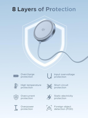 Ugreen W753 MagFlow Qi Vezeték Nélküli Gyorstöltő 25W, 1.5m - Szürke