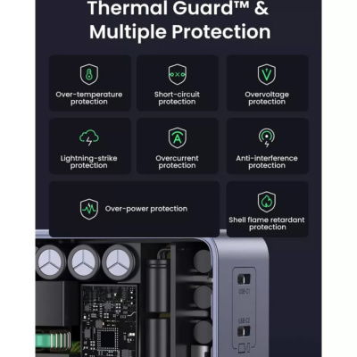 Ugreen Nexode S 3x USB-C + USB Gyorstöltő GaN Hálózati Adapter 140W - Szürke