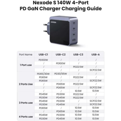 Ugreen Nexode S 3x USB-C + USB Gyorstöltő GaN Hálózati Adapter 140W - Szürke