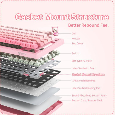 Onikuma MT707 Tri-Mode Vezeték Nélküli Mechanikus Gamer Billentyűzet - Pink