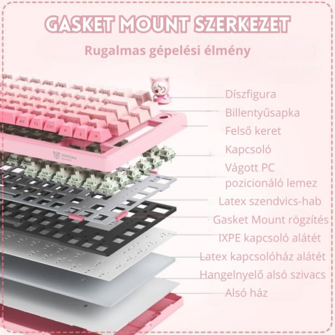 Onikuma MT707 Tri-Mode Vezeték Nélküli Mechanikus Gamer Billentyűzet - Pink