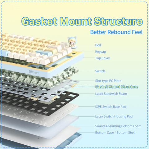 Onikuma MT707 Tri-Mode Vezeték Nélküli Mechanikus Gamer Billentyűzet - Sárga