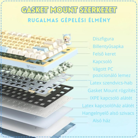 Onikuma MT707 Tri-Mode Vezeték Nélküli Mechanikus Gamer Billentyűzet - Sárga