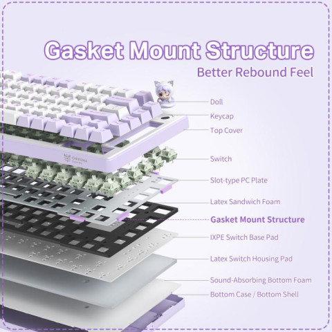 Onikuma MT707 Tri-Mode Vezeték Nélküli Mechanikus Gamer Billentyűzet - Lila