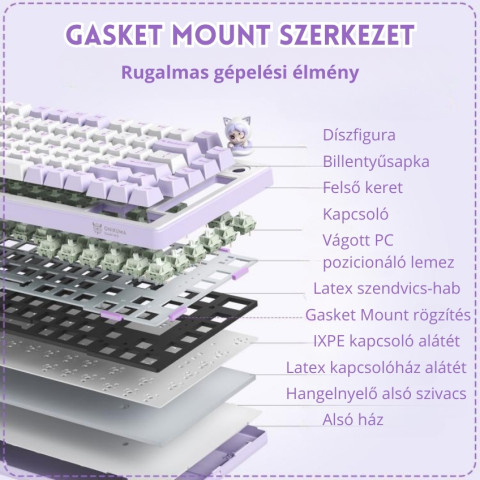 Onikuma MT707 Tri-Mode Vezeték Nélküli Mechanikus Gamer Billentyűzet - Lila