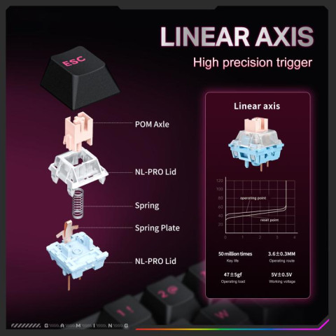 Onikuma MT603 Tri-Mode Vezeték Nélküli Magnetic Switch Mechanikus Gamer Billentyűzet