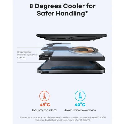 Anker Nano Power Bank 5000mAh
