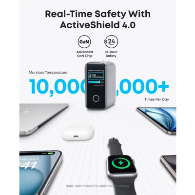Anker 140W 4-Port PD 3.1 Hálózati Töltő