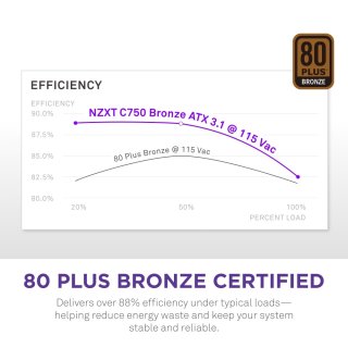 NZXT C750 Bronze 750W Tápegység