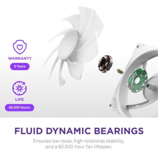 NZXT F420 RGB Core Ventilátor