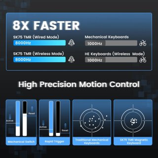 WOMIER SK75 TMR Tri-Mode Vezeték Nélküli Magnetic Switch Gamer Billentyűzet - Fekete