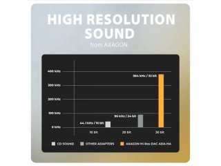 Axagon ADA-HA Audio Adapter