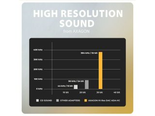 Axagon ADA-HC USB-C Audio Adapter