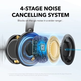 Anker Soundcore Space One Pro Vezeték Nélküli Fejhallgató