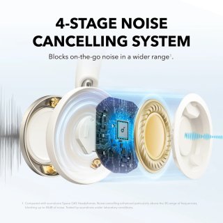 Anker Soundcore Space One Pro Vezeték Nélküli Fejhallgató