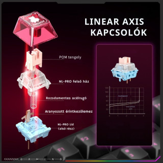 Onikuma MT706 Vezeték Nélküli Mechanikus Gamer Billentyűzet - Fekete