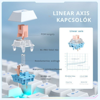 Onikuma MT706 Vezeték Nélküli Mechanikus Gamer Billentyűzet - Fehér