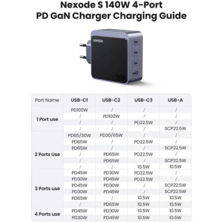 Ugreen Nexode S 3x USB-C + USB Gyorstöltő GaN Hálózati Adapter 140W - Szürke
