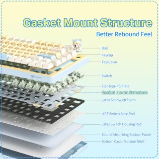 Onikuma MT707 Tri-Mode Vezeték Nélküli Mechanikus Gamer Billentyűzet - Sárga