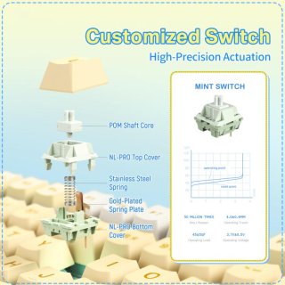 Onikuma MT707 Tri-Mode Vezeték Nélküli Mechanikus Gamer Billentyűzet - Sárga