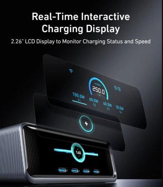 Anker Prime 250W GaN töltő