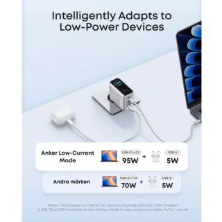 Anker 100W 3-Port GaN töltő