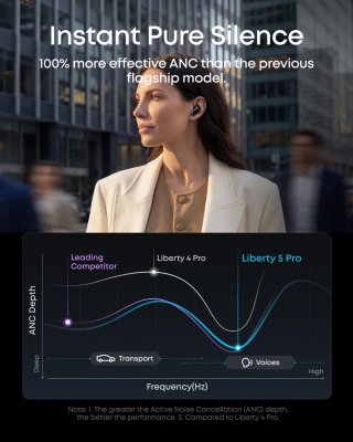 soundcore Liberty 5 Pro fülhallgató